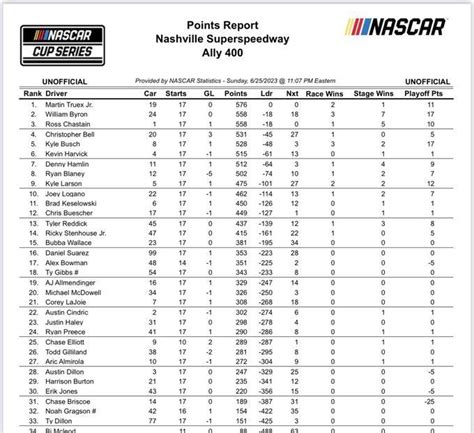 race standings|nascar point standings today.